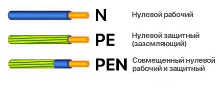 Обозначение на схеме pen проводника на