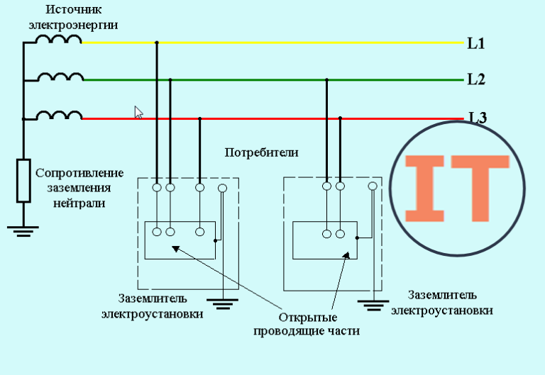 Для чего нужен нулевой провод в схемах полной и неполной звезды