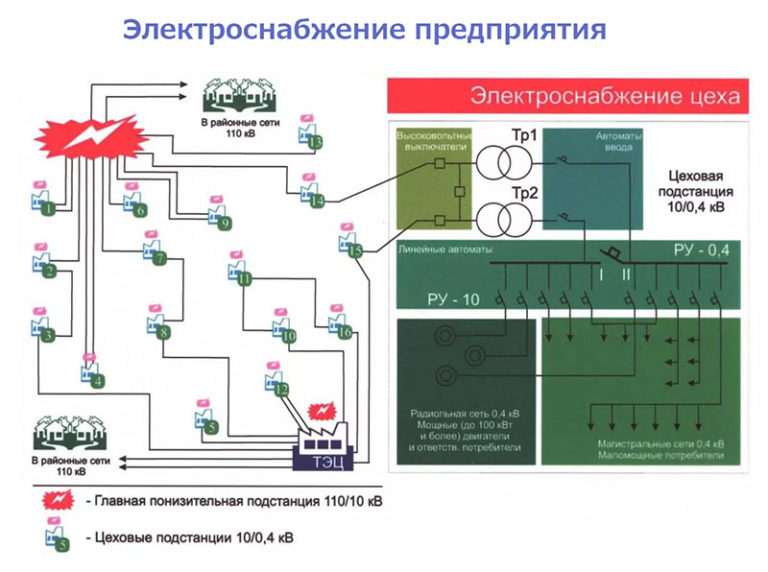 Что значит однолинейная схема электроснабжения