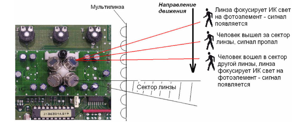 Установка датчика света уличный