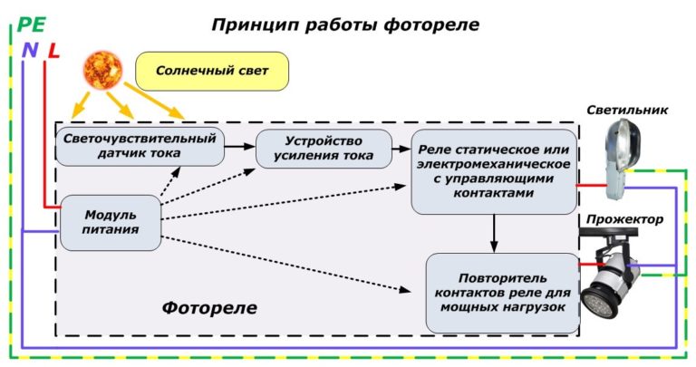 Датчик освещенности принцип работы