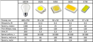 Источники питания для светодиодных светильников — расчет и схемы