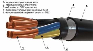 Особенности и характеристики медных проводов для электропроводки