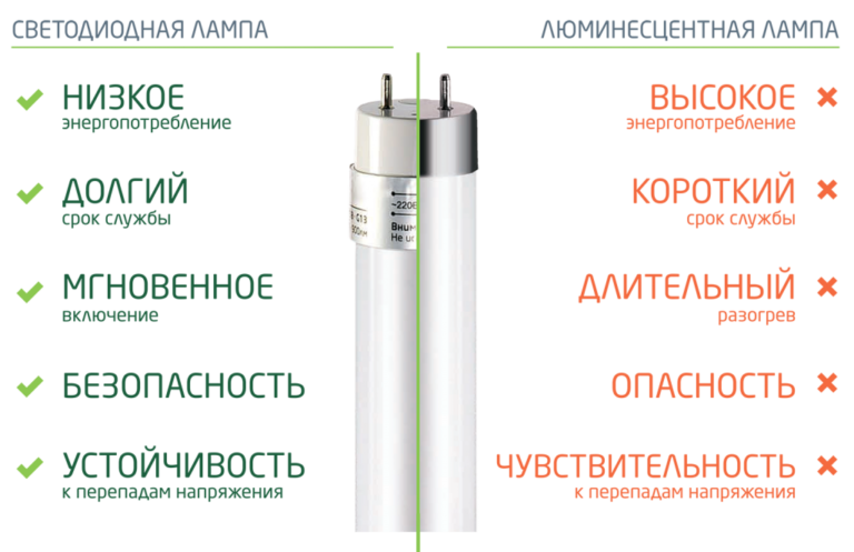 Схема светильника для люминесцентных ламп