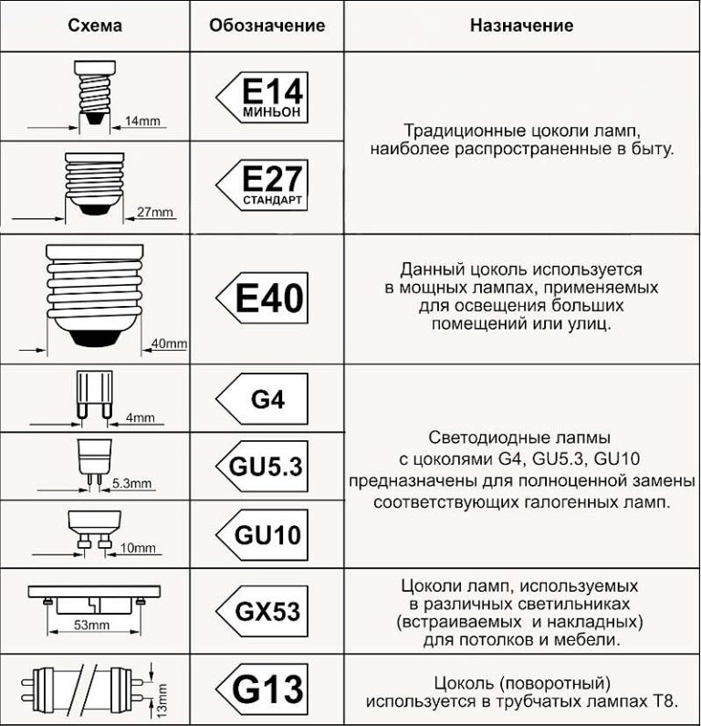 Схема переделки люминесцентного светильника на светодиодный