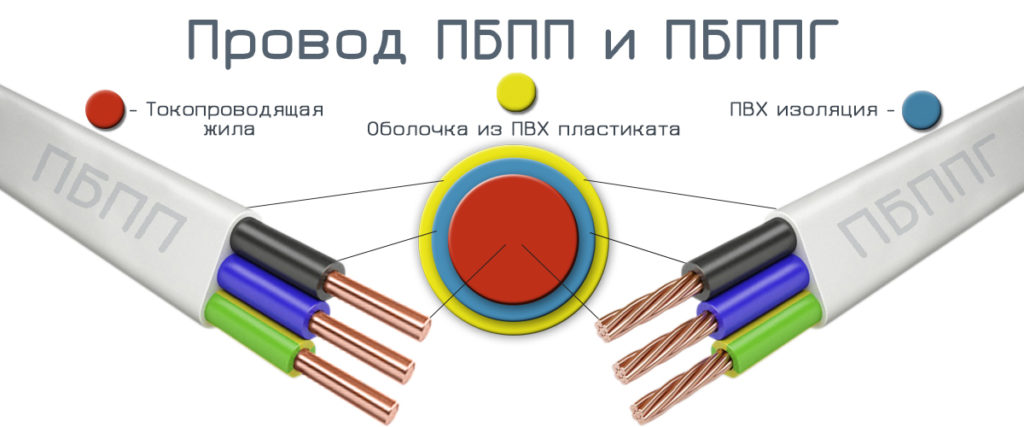 Провод ПУГНП: описание и технические характеристики, замена и конструкция