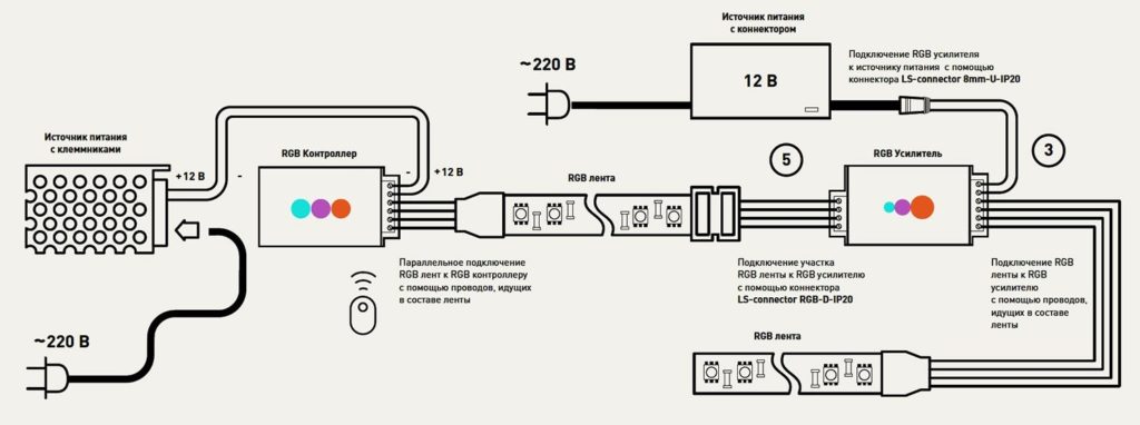 Как удлинить провод блока питания светодиодной ленты