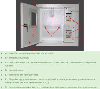 Шпс шкаф для установки приборов системы орион на din рейки