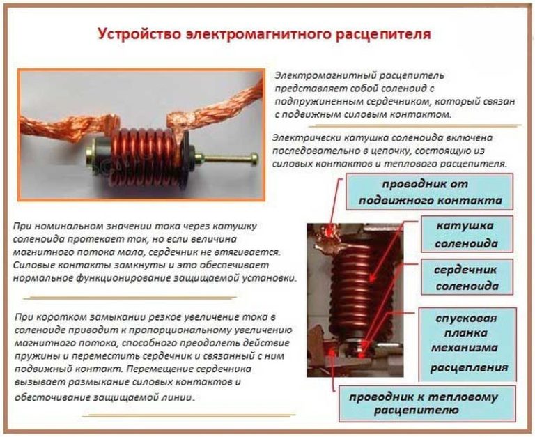 Виды автоматов на машине