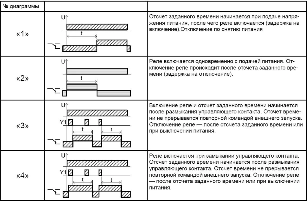 Принцип действия реле времени