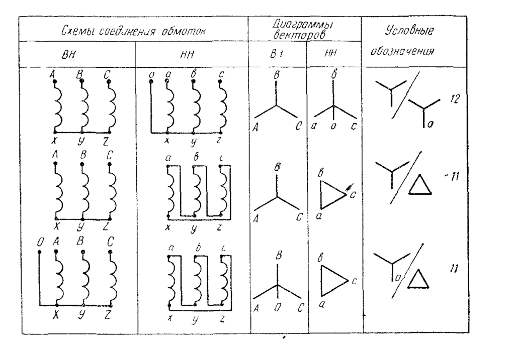 Схема таблица обмотки