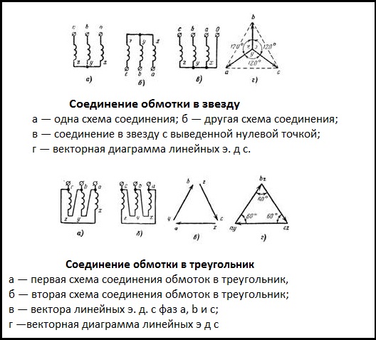 Соединение обмоток звездой и треугольником