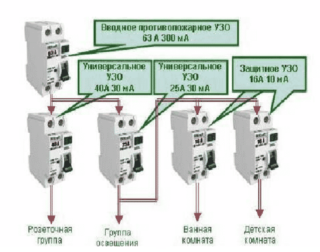 Схема подключения дифавтомата в однофазной сети с заземлением в квартире в щитке