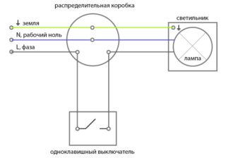 Выбор и установка одноклавишного выключателя для скрытой проводки