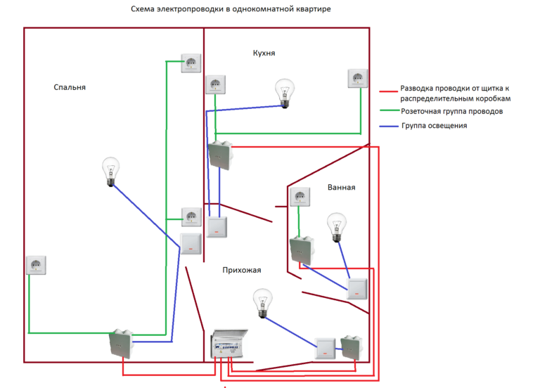 Схема разводки электропроводки на кухне примеры