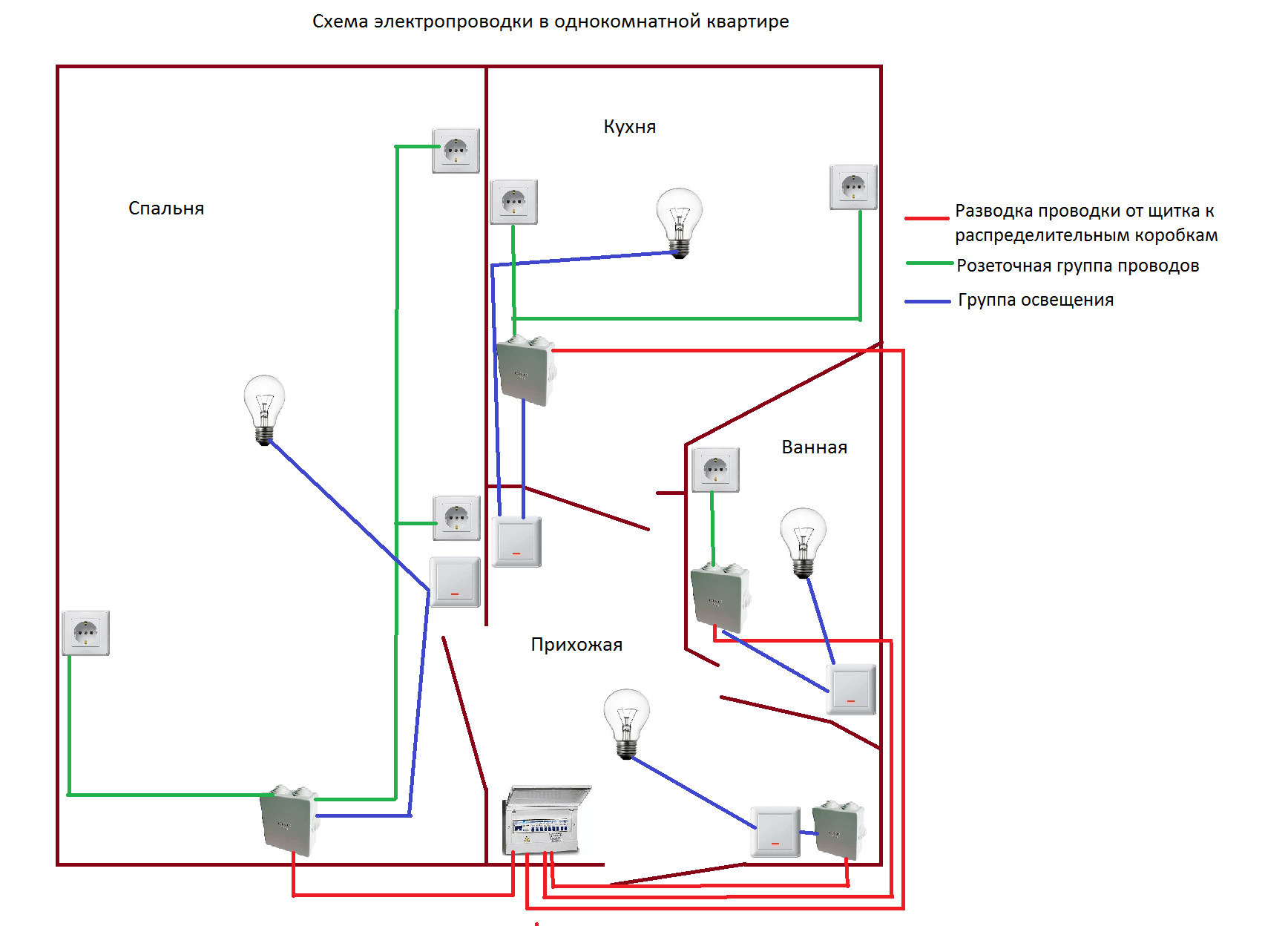 Электропроводка в жилом помещении. Схема проводки электричества в квартире 1 комнатной. Схема присоединения проводов в квартирной проводки. Схема разводки электропроводки в квартире 1 комнатной. Схема разводки проводки в однокомнатной квартире.