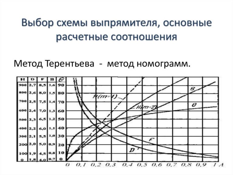 Временная диаграмма напряжения на нагрузке представленного выпрямителя изображена на рисунке