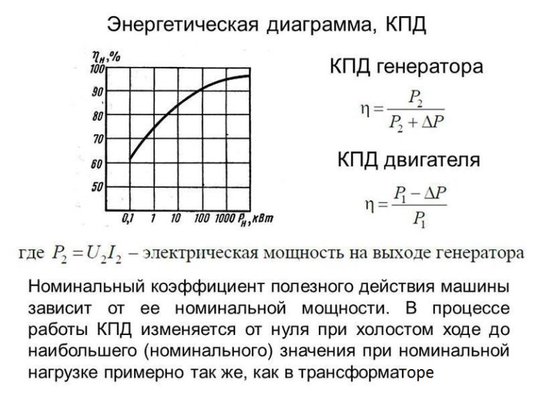 Назначение генератора постоянного тока