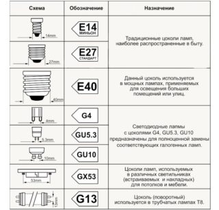 Патрон для лампочки разновидности электроустановочного устройства