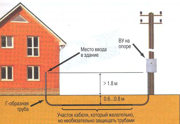 Монтаж электричества загородного дома в Анапе — фото, цены.
