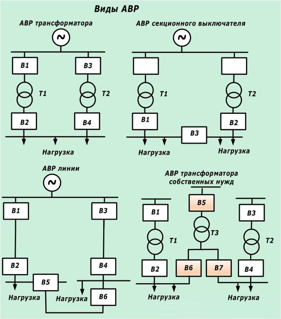 Авр в электрике схема