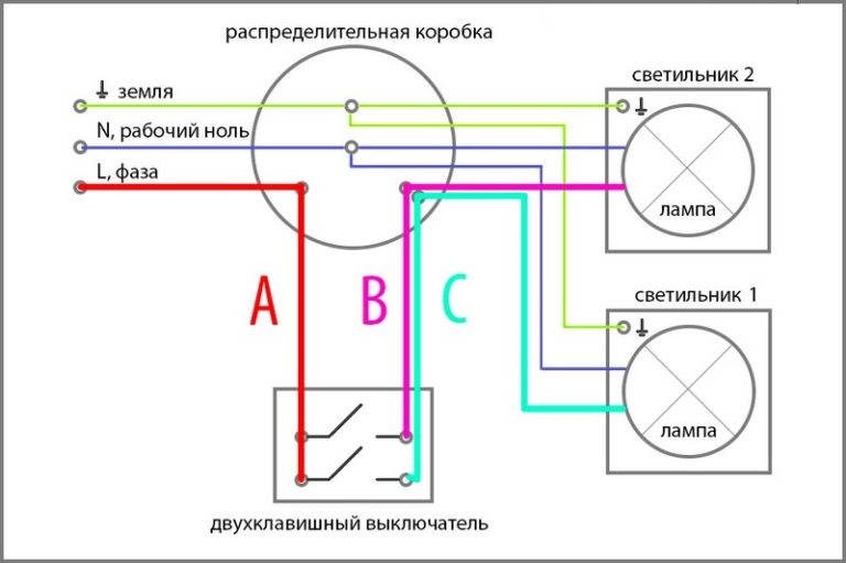 Шкаф с одним двухполюсным рубильником устанавливаемый на конструкции на полу на ток до 630 а