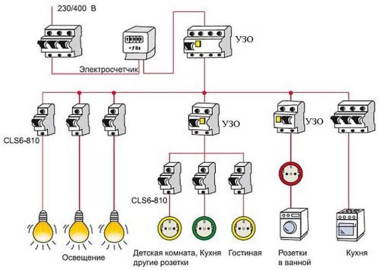 Схема подключения электрощитка в квартире с узо