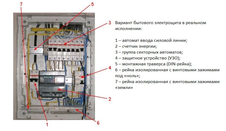 Электрощиток на плане