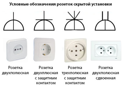 Как правильно обозначить розетку и выключатель на электрических схемах