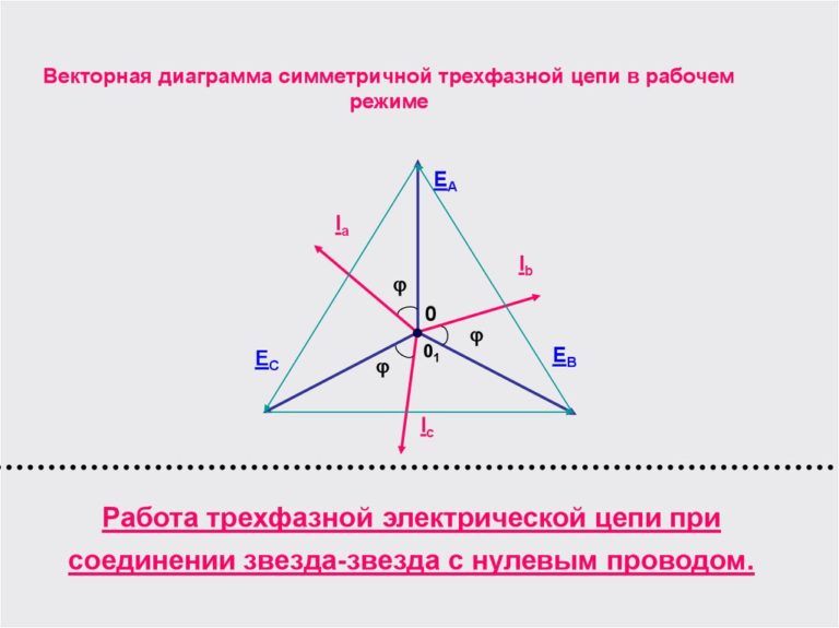 Схема слова цепь