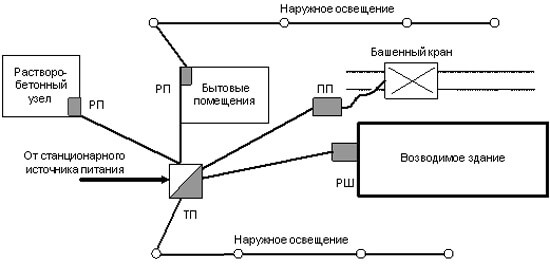 Временная схема электроснабжения это