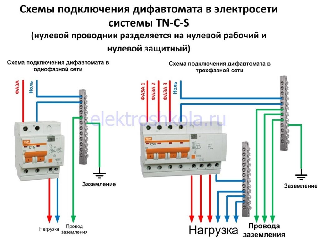 Схема дифавтомата и узо в однофазной сети с заземлением подключения