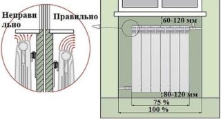 Установка и применение радиаторов Прадо для дома