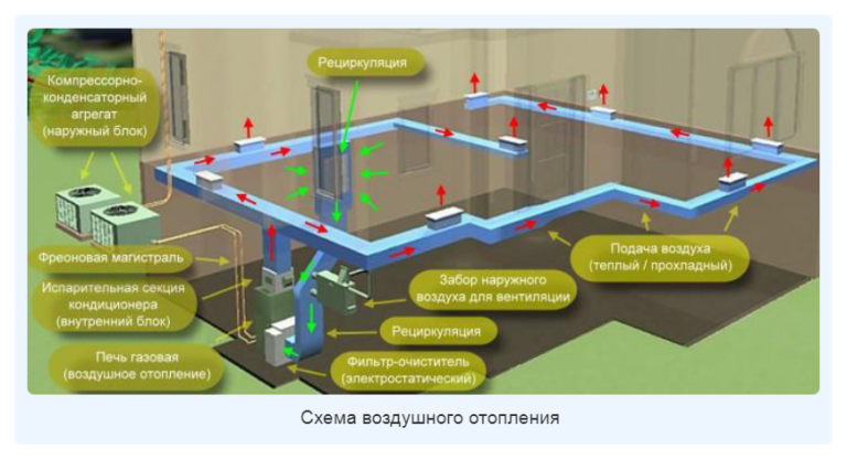 Картинка печное отопление