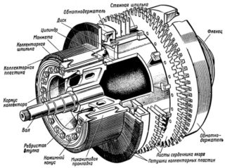 Синхронный генератор переменного тока: устройство, принцип работы, применение