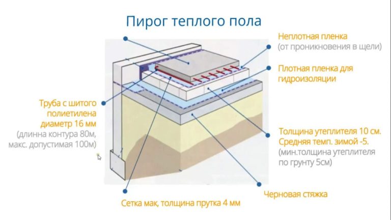Схема теплого пола водяного в частном доме