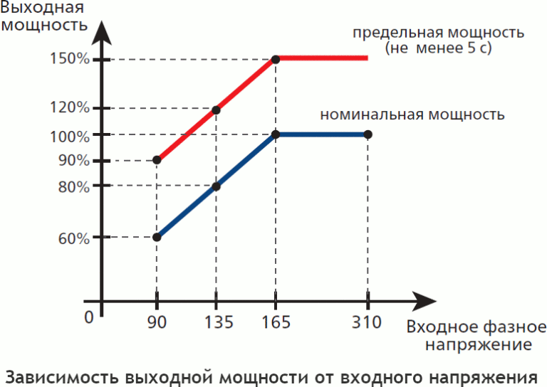 Стабилизация амплитуды вч генератора