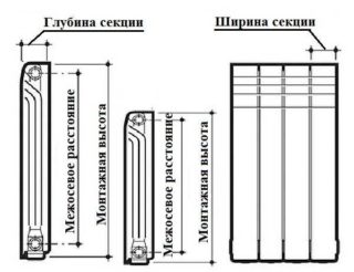 Характеристики и достоинства алюминиевых радиаторов отопления
