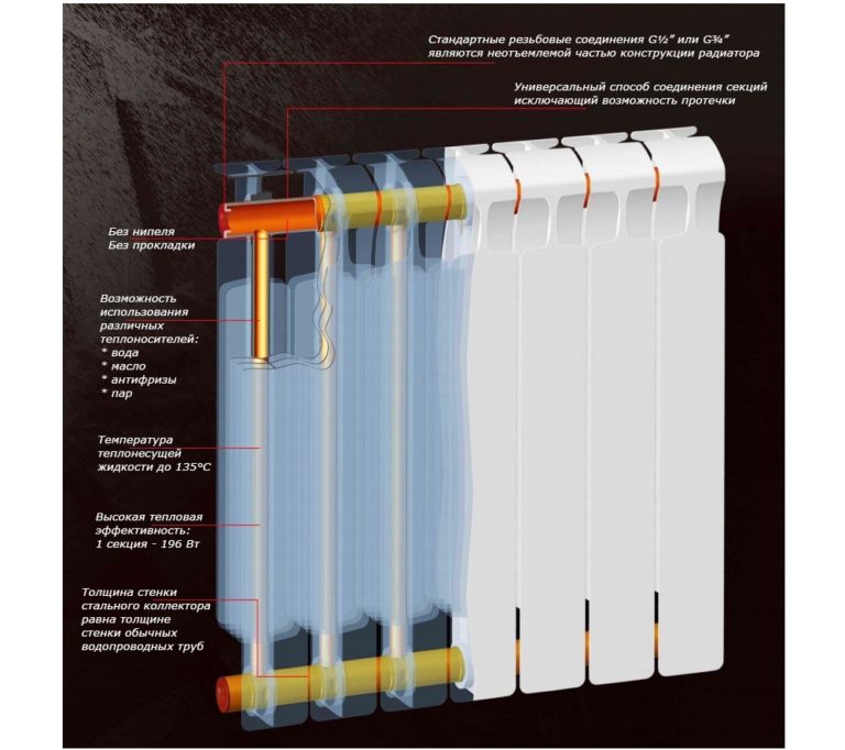 Алюминиевый или биметаллический радиатор