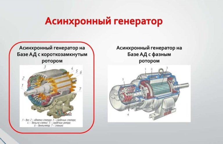 Модель генератора переменного тока