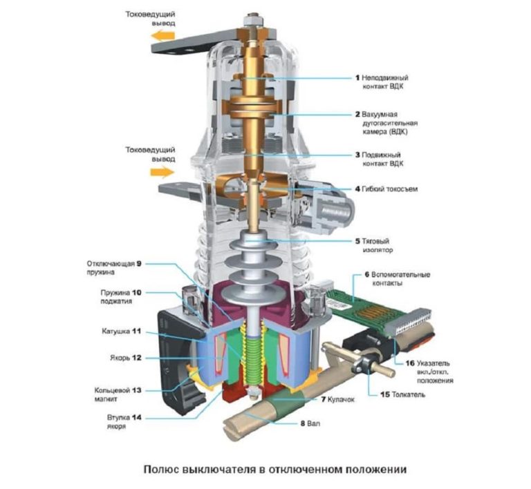 Электромагнитная защелка вакуумного выключателя