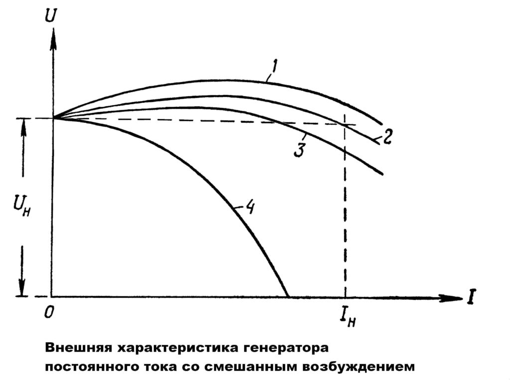 Строение генератора переменного тока