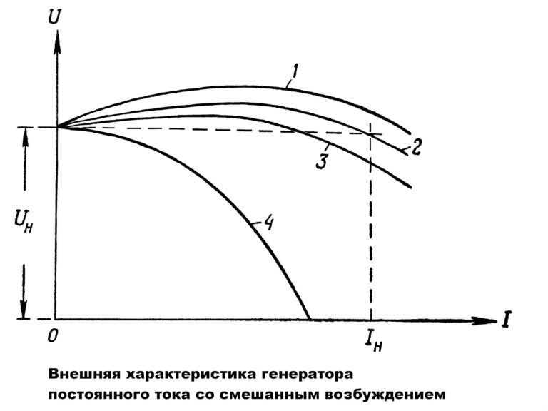 Генератор переменного тока доклад