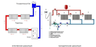 Как сделать систему водяного отопления в частном доме