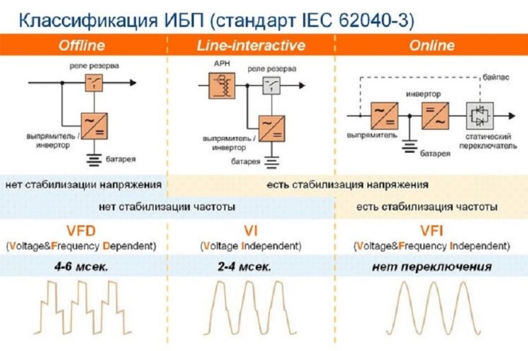 Тепловыделения ибп как рассчитать