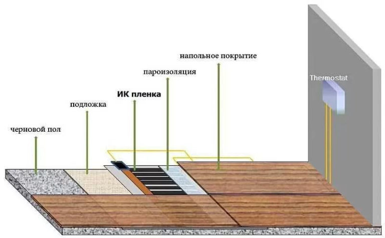 Как класть теплый пол caleo grid