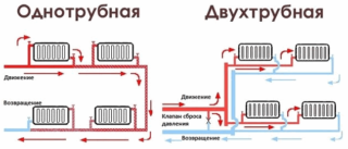 Схема организации отопительной системы в двухэтажном доме