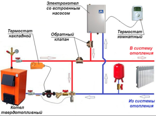 Схема организации отопительной системы в двухэтажном доме