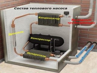 Принцип работы теплового насоса для отопления дома