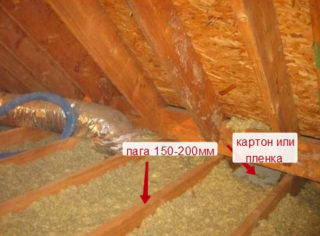 Утепление потолка в частном деревянном доме изнутри и снаружи какой материал выбрать и как утеплить
